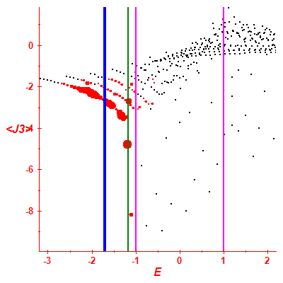 Peres lattice <J3>